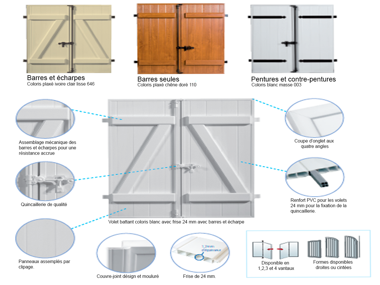 Placeholder images